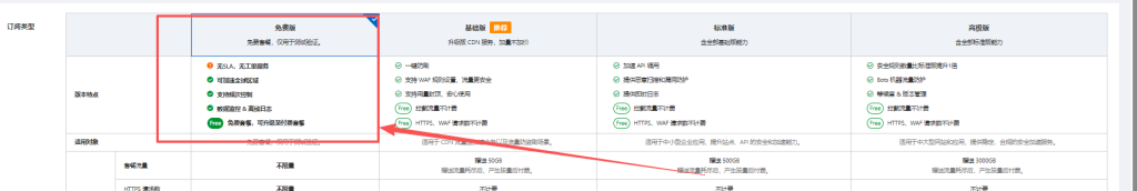 图片[2]-阿里云免费CDN加速领取教程-勇爱设计Netwrok