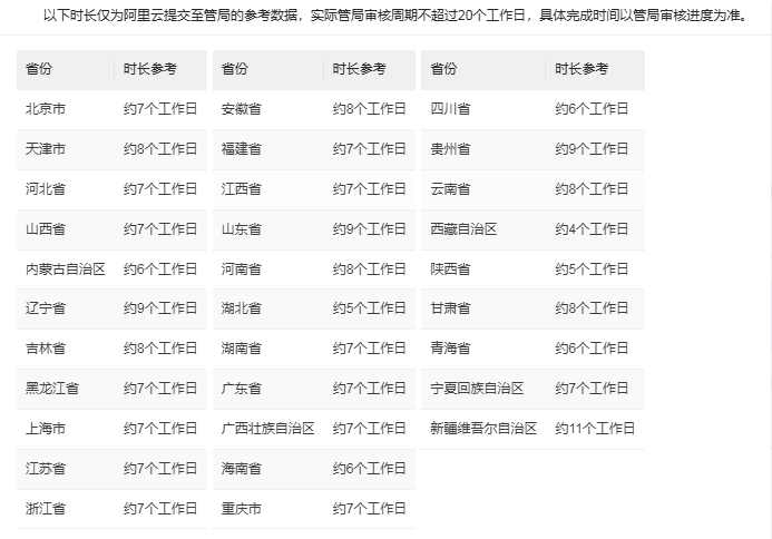 图片[4]-ICP备案首页404使用教程wordpress插件-勇爱设计Netwrok